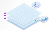 將圖片載入圖庫檢視器 Wellman 惠民口罩 (成人50片)