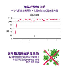 將圖片載入圖庫檢視器 JNC 納米消毒殺菌機【送小米有品 空氣净化器】